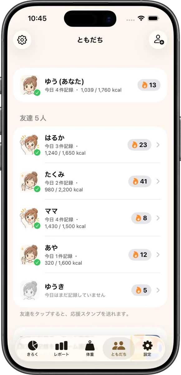 ともだちタブ。友達ごとに今日の記録件数と連続記録の日数が並ぶ