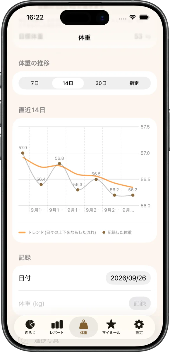 体重グラフ。トレンドの線が毎日の記録に重なって表示される